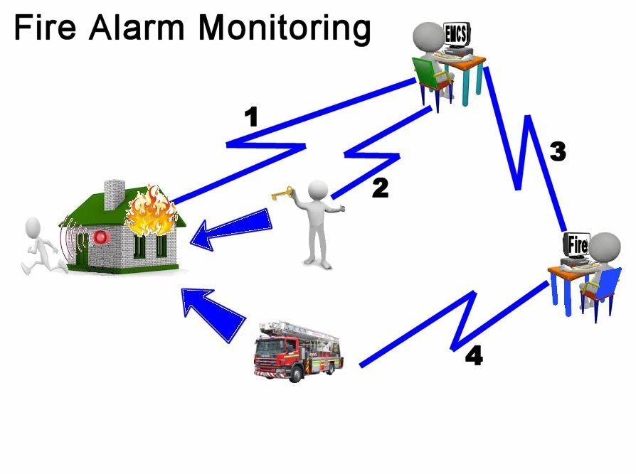 Fire-Net Fire Alarm Monitoring