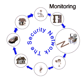 Securitech Security Systems the East Midlands Products